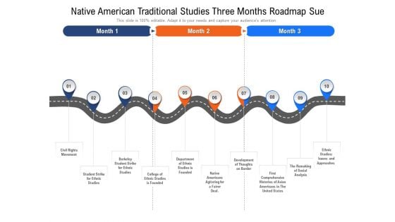 Native American Traditional Studies Three Months Roadmap Sue Inspiration