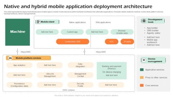 Native And Hybrid Mobile Application Deployment Architecture Template PDF