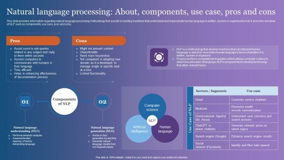 Natural Language Processing About Components Use Case Pros And Cons Designs PDF