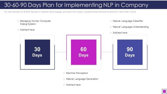 Natural Language Processing Application IT 30 60 90 Days Plan For Implementing NLP In Company Themes PDF