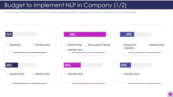 Natural Language Processing Application IT Budget To Implement NLP In Company Slides PDF