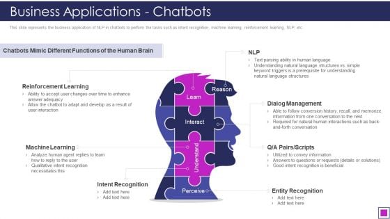 Natural Language Processing Application IT Business Applications Chatbots Slides PDF