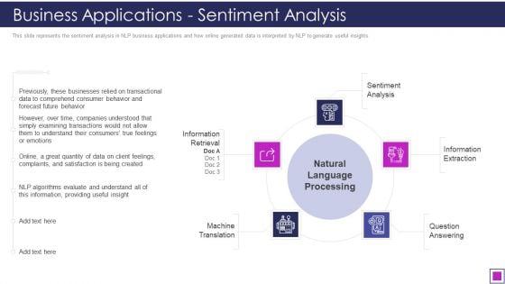 Natural Language Processing Application IT Business Applications Sentiment Analysis Topics PDF