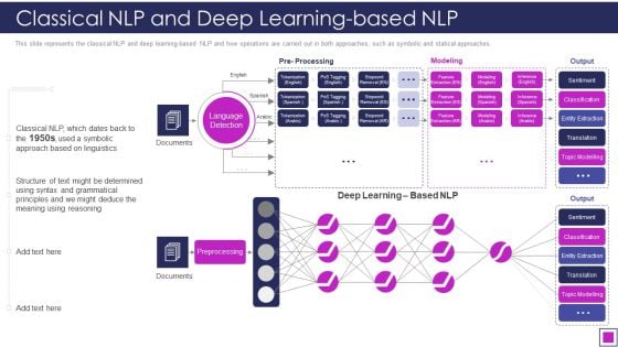 Natural Language Processing Application IT Classical NLP And Deep Learning Based NLP Topics PDF