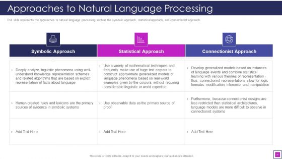 Natural Language Processing Application IT Ppt PowerPoint Presentation Complete With Slides