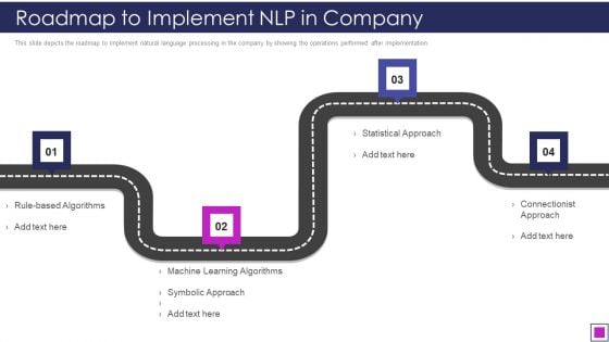 Natural Language Processing Application IT Roadmap To Implement NLP In Company Topics PDF