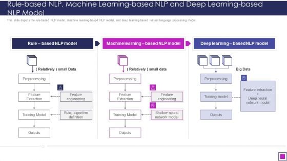 Natural Language Processing Application IT Rule Based NLP Machine Learning Introduction PDF