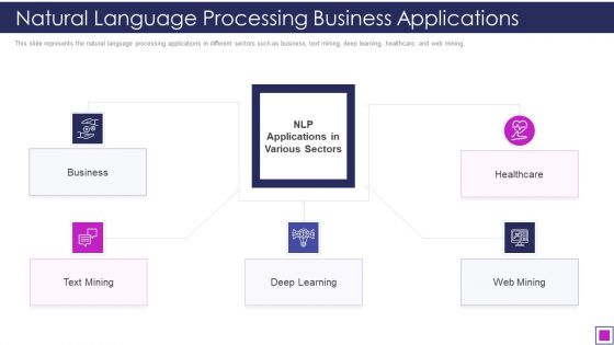Natural Language Processing Business Applications Ppt Professional Picture PDF