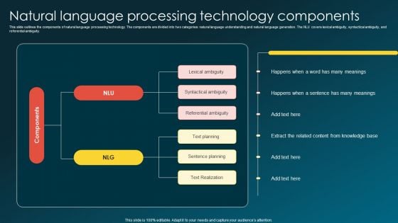 Natural Language Processing Technology Components Ideas PDF