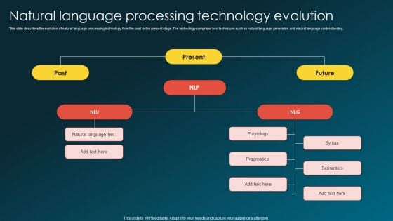 Natural Language Processing Technology Evolution Inspiration PDF