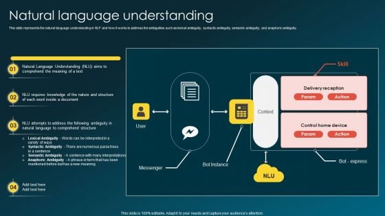 Natural Language Understanding Slides PDF Natural Language Understanding Slides PDF