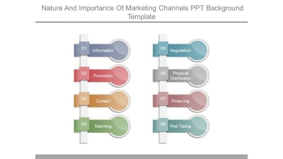 Nature And Importance Of Marketing Channels Ppt Background Template
