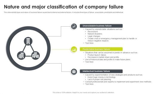 Nature And Major Classification Of Company Failure Graphics PDF