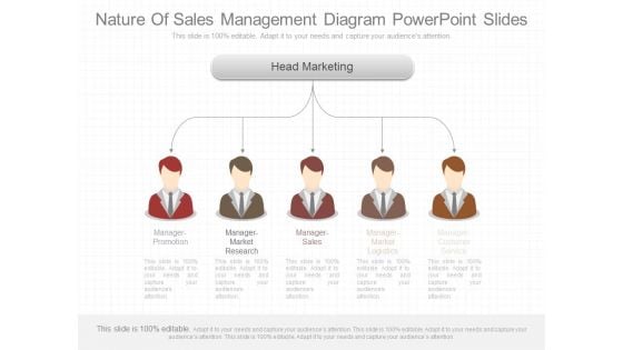 Nature Of Sales Management Diagram Powerpoint Slides