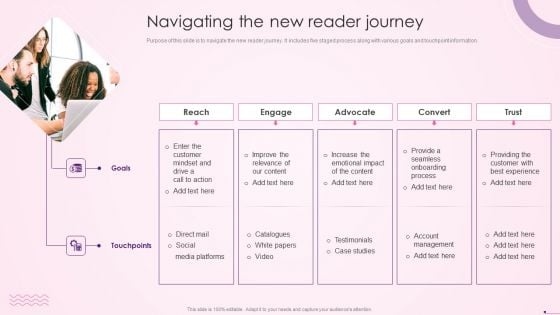 Navigating The New Reader Journey Social Media Content Promotion Playbook Formats PDF Navigating The New Reader Journey Social Media Content Promotion Playbook Formats PDF