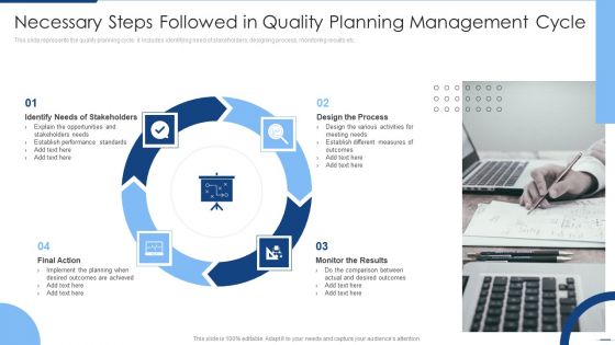 Necessary Steps Followed In Quality Planning Management Cycle Mockup PDF