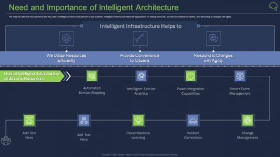 Need And Importance Of Intelligent Architecture Ppt Outline Examples PDF Need And Importance Of Intelligent Architecture Ppt Outline Examples PDF