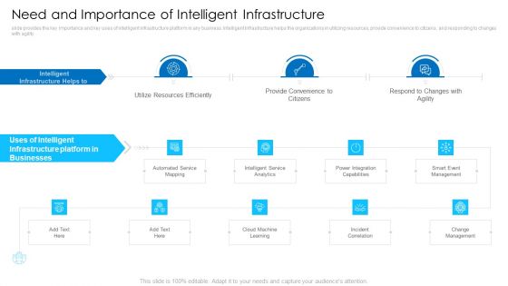 Need And Importance Of Intelligent Infrastructure Information PDF