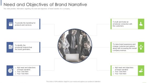 Need And Objectives Of Brand Narrative Professional PDF Need And Objectives Of Brand Narrative Professional PDF
