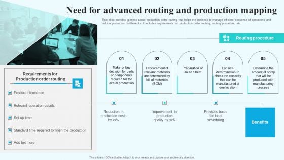 Need For Advanced Routing And Production Mapping Demonstration PDF