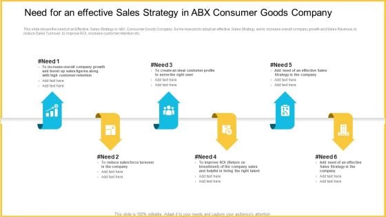 Need For An Effective Sales Strategy In Abx Consumer Goods Company Icons PDF