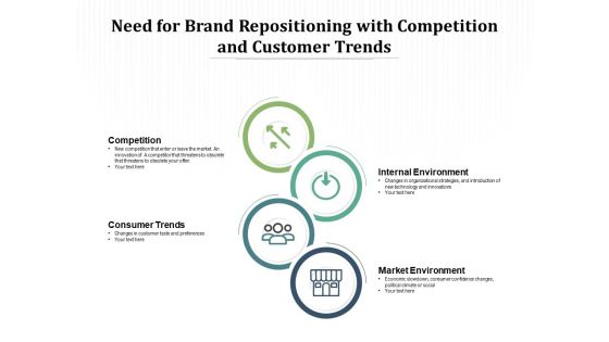 Need For Brand Repositioning With Competition And Customer Trends Ppt PowerPoint Presentation Model Display PDF Need For Brand Repositioning With Competition And Customer Trends Ppt PowerPoint Presentation Model Display PDF