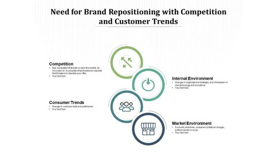 Need For Brand Repositioning With Competition And Customer Trends Ppt PowerPoint Presentation Model Display PDF