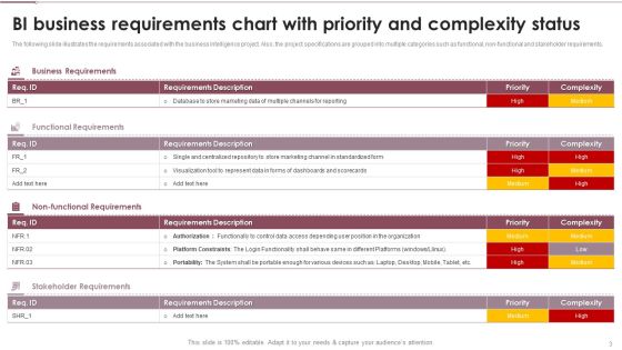 Need For Business Analytics Transformation Ppt PowerPoint Presentation Complete Deck With Slides Slide03