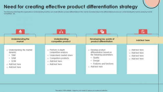 Need For Creating Effective Product Differentiation Strategy Slides PDF