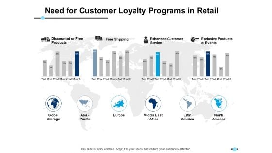 Need For Customer Loyalty Programs In Retail Enhanced Customer Service Ppt PowerPoint Presentation Outline Graphics Pictures Need For Customer Loyalty Programs In Retail Enhanced Customer Service Ppt PowerPoint Presentation Outline Graphics Pictures