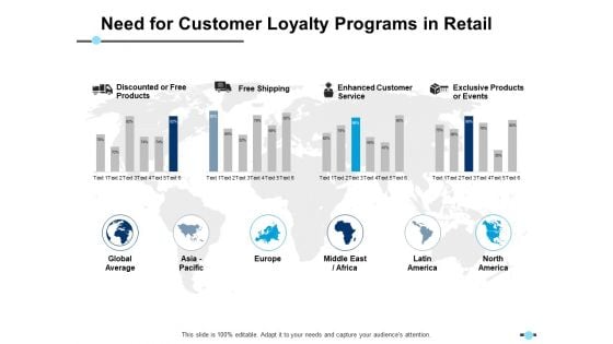 Need For Customer Loyalty Programs In Retail Enhanced Customer Service Ppt PowerPoint Presentation Outline Graphics Pictures