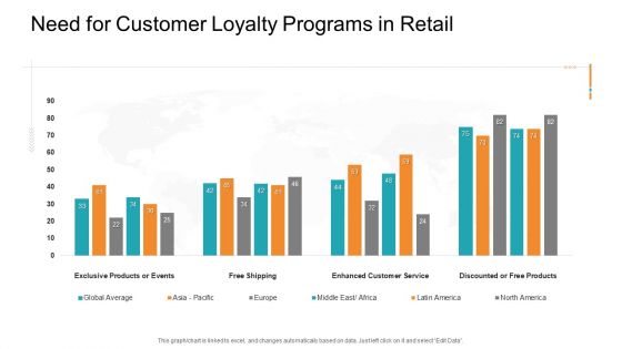 Need For Customer Loyalty Programs In Retail Infographics PDF