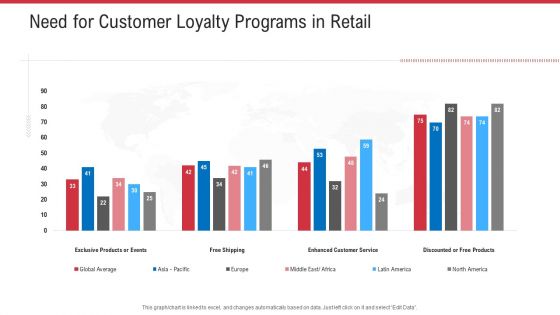 Need For Customer Loyalty Programs In Retail Ppt Gallery Graphics PDF