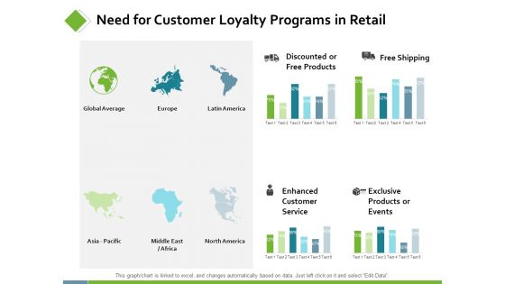 Need For Customer Loyalty Programs In Retail Ppt PowerPoint Presentation Infographic Template Introduction