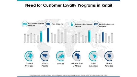 Need For Customer Loyalty Programs In Retail Ppt Powerpoint Presentation Portfolio Grid