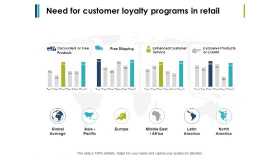 Need For Customer Loyalty Programs In Retail Ppt PowerPoint Presentation Portfolio Template