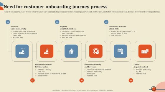 Need For Customer Onboarding Journey Process Ppt PowerPoint Presentation Diagram Templates PDF