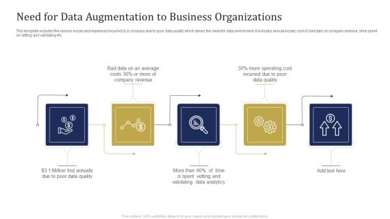 Need For Data Augmentation To Business Organizations Ppt Styles Icon PDF