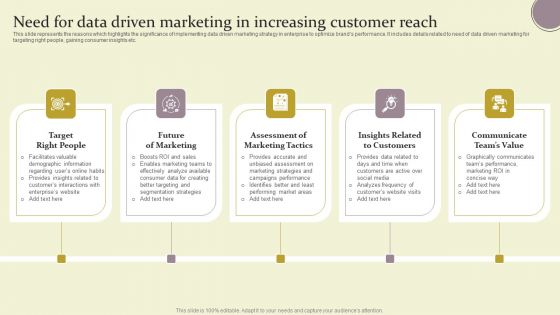 Need For Data Driven Marketing In Increasing Customer Reach Ppt File Skills PDF