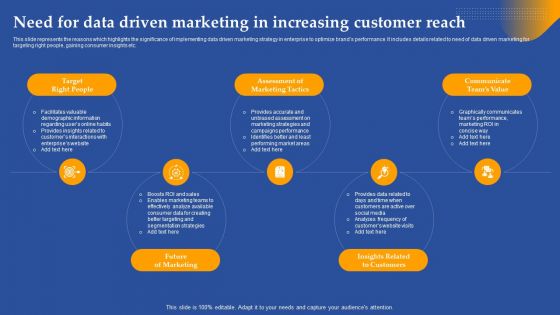 Need For Data Driven Marketing In Increasing Customer Reach Ppt Ideas Brochure PDF