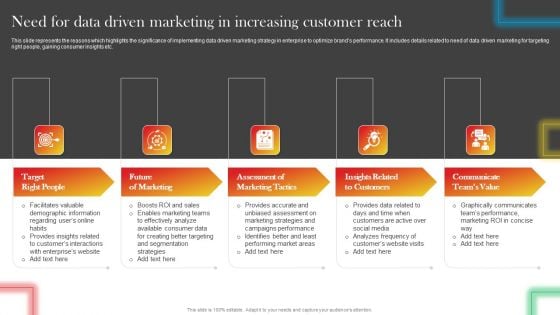 Need For Data Driven Marketing In Increasing Customer Reach Rules PDF