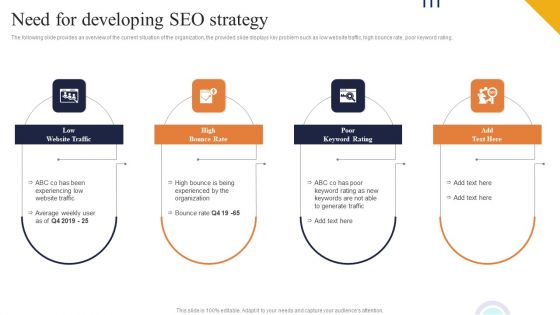 Need For Developing SEO Strategy Ppt PowerPoint Presentation File Gallery PDF Need For Developing SEO Strategy Ppt PowerPoint Presentation File Gallery PDF