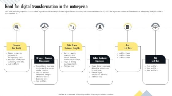 Need For Digital Transformation In The Enterprise Rules PDF