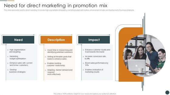 Need For Direct Marketing In Promotion Mix Brand Promotion Techniques To Enhance Topics PDF