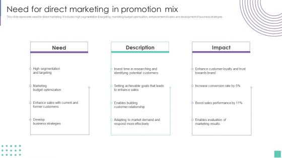 Need For Direct Marketing In Promotion Mix Introduce Promotion Plan To Enhance Sales Growth Demonstration PDF Need For Direct Marketing In Promotion Mix Introduce Promotion Plan To Enhance Sales Growth Demonstration PDF