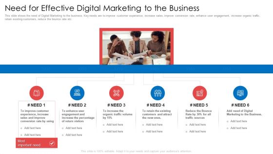 Need For Effective Digital Marketing To The Business Ppt Styles Templates PDF