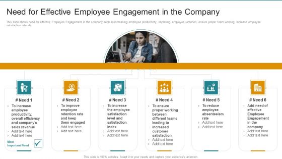 Need For Effective Employee Engagement In The Company Infographics PDF