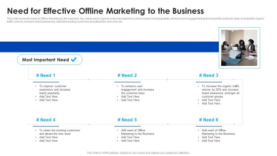 Need For Effective Offline Marketing To The Business Ppt Gallery Outfit PDF