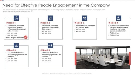 Need For Effective People Engagement In The Company Ppt Model Show PDF