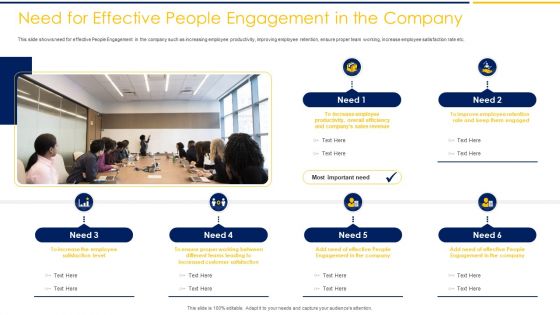 Need For Effective People Engagement In The Company Ppt Pictures Images PDF